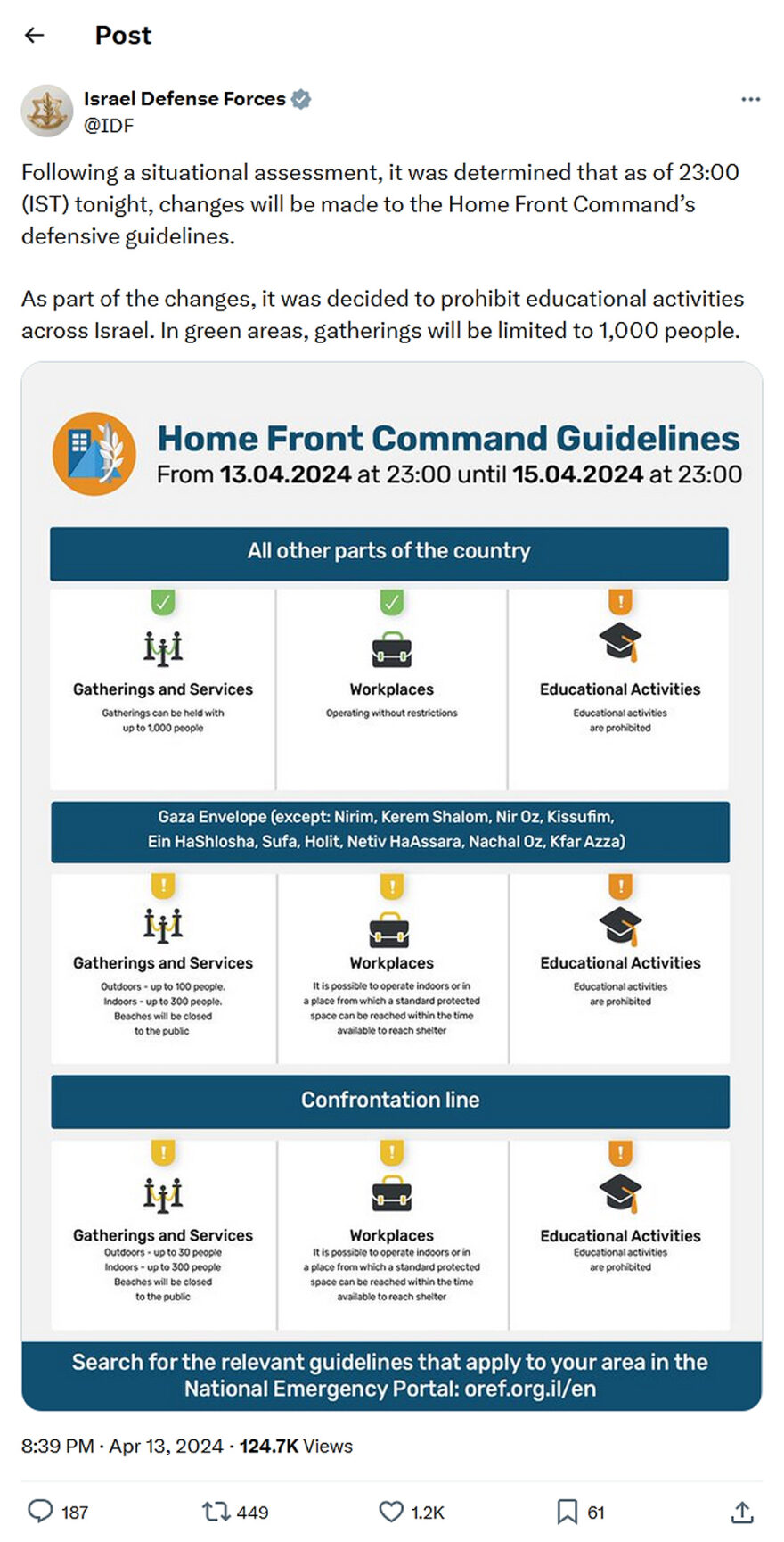 Israel Defense Forces-tweet-13April2024-Changes to the Home Front Command’s defensive guidelines 13-15April2024