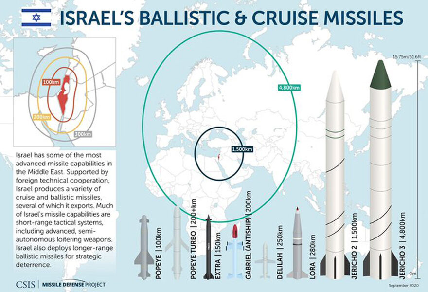 Israel's Ballistic and Cruise Missiles