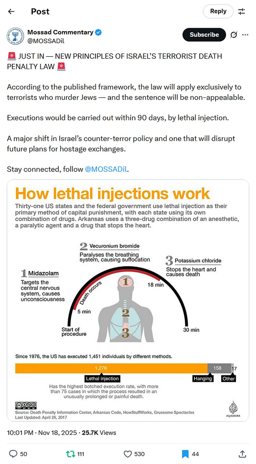 Mossad Commentary-tweet-18November2025-Israel terrorist death penalty law