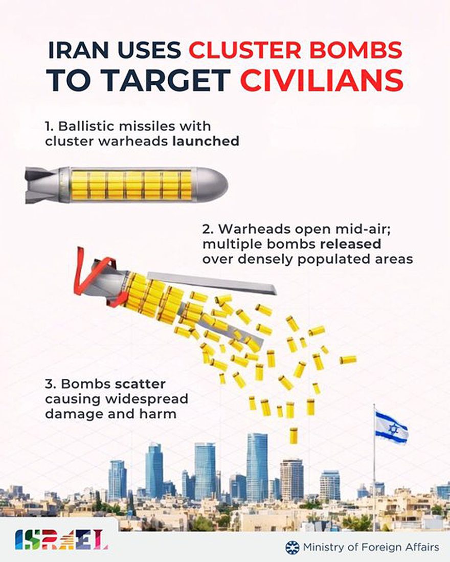 Iran uses Cluster Bombs to target Civilians