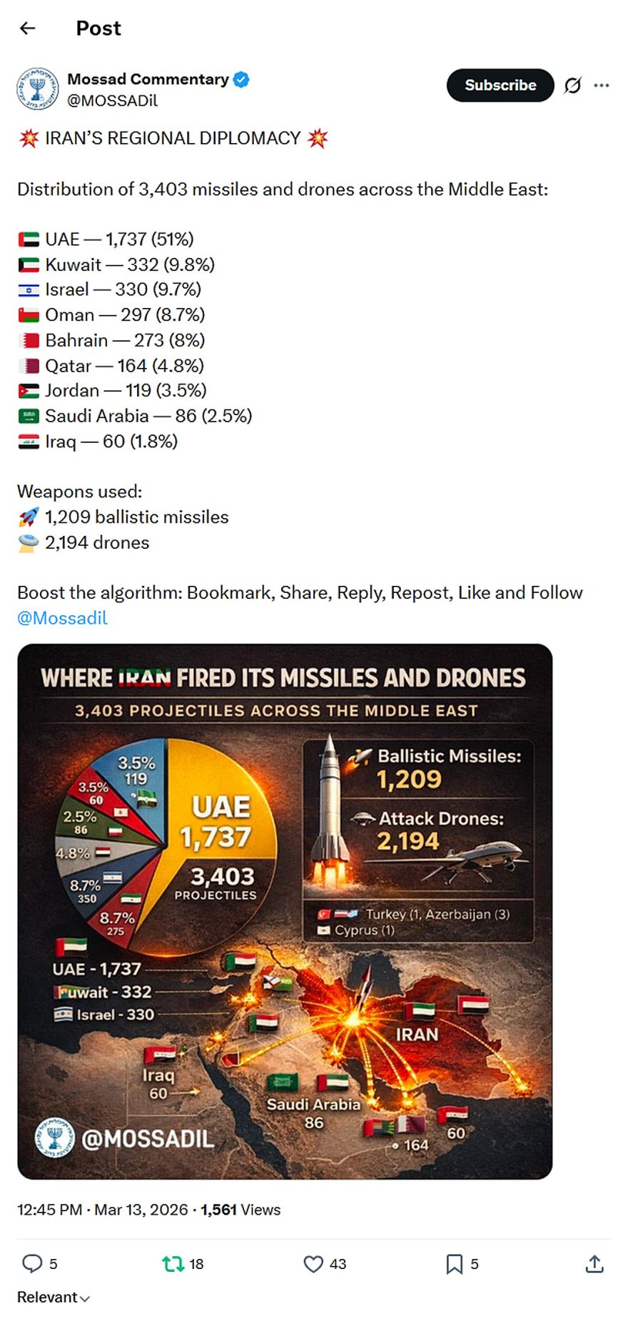 Mossad Commentary-tweet-13March2026-IRAN’S REGIONAL DIPLOMACY