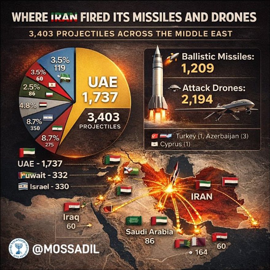 Where Iran fired it's missiles and Drones