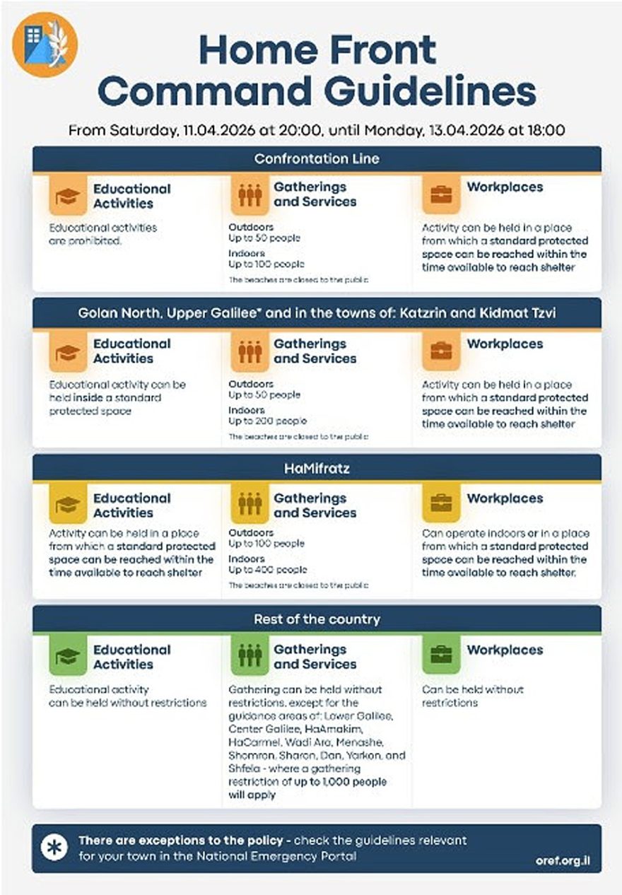 Home Front Command guidelines