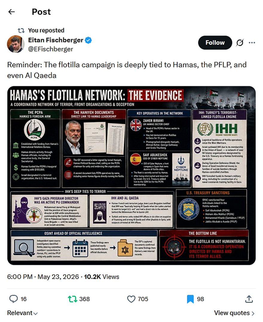 Eitan Fischberger-tweet-23May2026-Hamas's Flotilla Network The Evidence