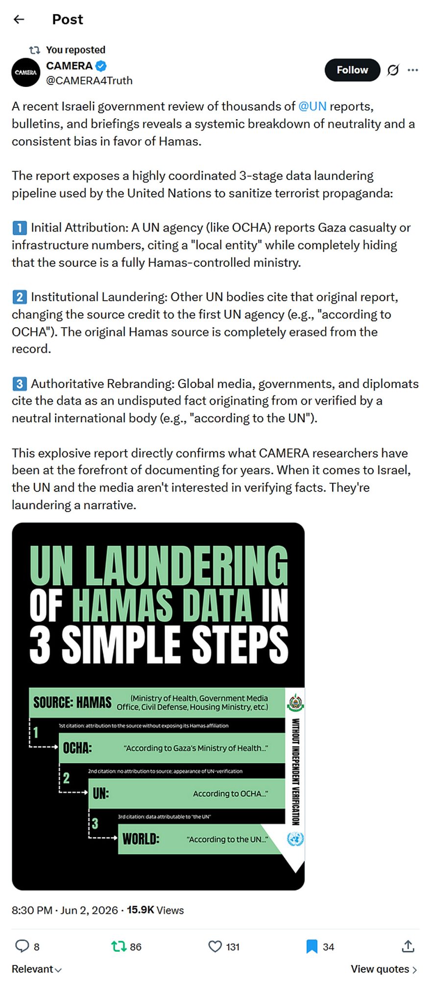 CAMERA-tweet-2June2026-UN Laundering of Hamas Data in 3 Simple Steps