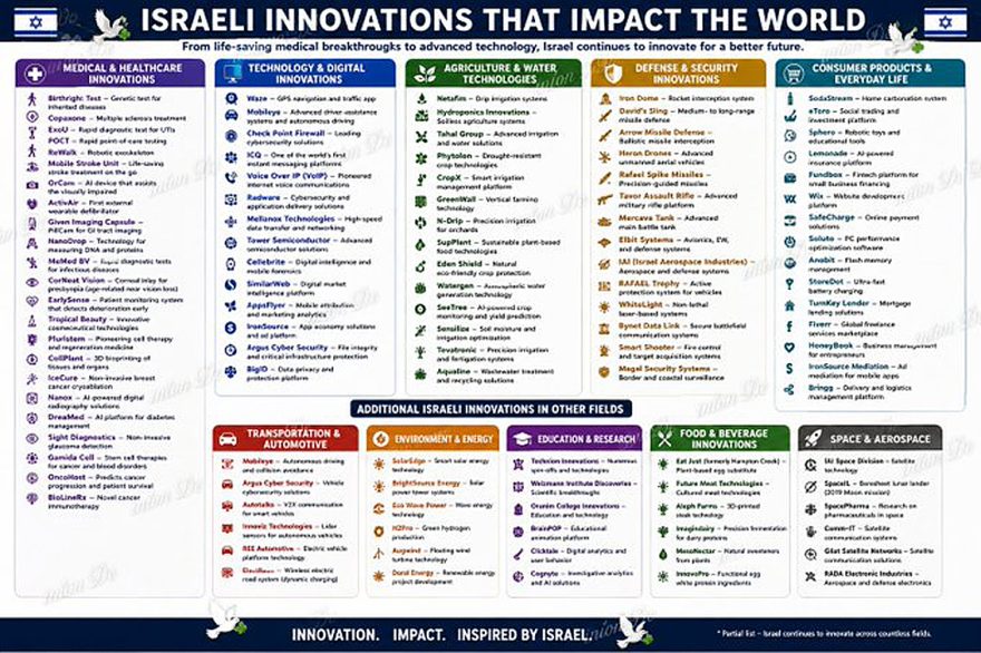 ISRAELI INNOVATIONS THAT IMPACT THE WORLD