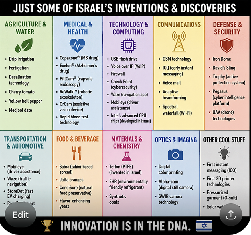 JUST SOME OF ISRAEL'S INVENTIONS & DISCOVERIES