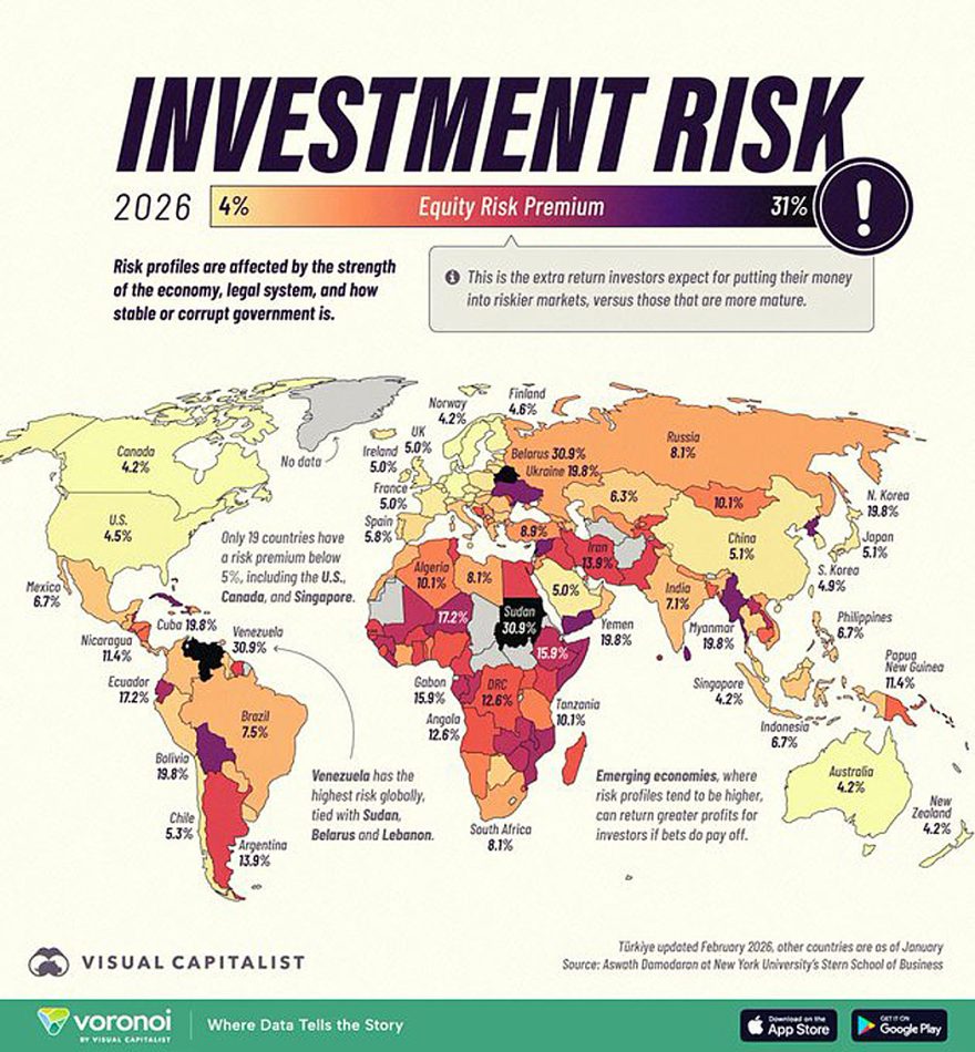 Map of Investment Risk-2026