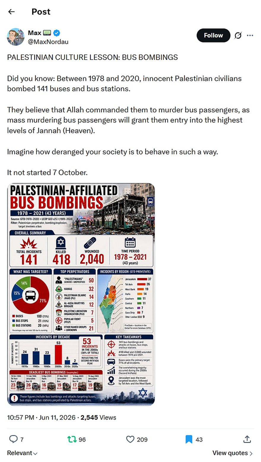 Max-tweet-11June2026-palestinian-affiliated-bus-bombings-1978-2021