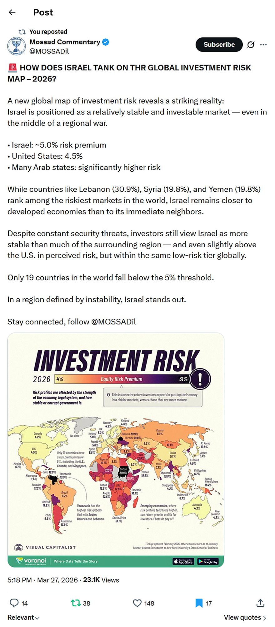 Mossad Commentary-tweet-27March2026-Israel is a stable investment risk