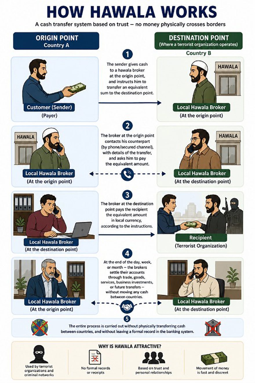 How HAWALA works