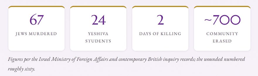 1929 Hebron Massacre: The Numbers 