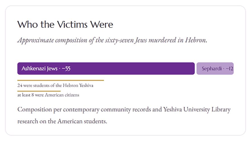 Who the Victims Were
