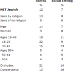 Jewish-experiences-with-discrimination-pew-2013